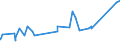 KN 84483100 /Exporte /Einheit = Preise (Euro/Tonne) /Partnerland: Aethiopien /Meldeland: Eur27_2020 /84483100:Kratzengarnituren für Maschinen zum Vorbereiten Oder Aufbereiten von Spinnstoffen