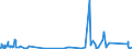 CN 84483200 /Exports /Unit = Prices (Euro/ton) /Partner: Luxembourg /Reporter: Eur27_2020 /84483200:Parts and Accessories of Machines for Preparing Textile Fibres, N.e.s. (Other Than Card Clothing)