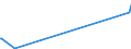 KN 84483200 /Exporte /Einheit = Preise (Euro/Tonne) /Partnerland: Andorra /Meldeland: Europäische Union /84483200:Teile und Zubehör für Maschinen zum Vorbereiten Oder Aufbereiten von Spinnstoffen (Ausg. Kratzengarnituren), A.n.g.