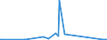 KN 84483200 /Exporte /Einheit = Preise (Euro/Tonne) /Partnerland: Kirgistan /Meldeland: Eur27_2020 /84483200:Teile und Zubehör für Maschinen zum Vorbereiten Oder Aufbereiten von Spinnstoffen (Ausg. Kratzengarnituren), A.n.g.