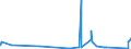 KN 84483200 /Exporte /Einheit = Preise (Euro/Tonne) /Partnerland: Benin /Meldeland: Eur27_2020 /84483200:Teile und Zubehör für Maschinen zum Vorbereiten Oder Aufbereiten von Spinnstoffen (Ausg. Kratzengarnituren), A.n.g.