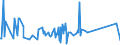 KN 84483300 /Exporte /Einheit = Preise (Euro/Tonne) /Partnerland: Luxemburg /Meldeland: Eur27_2020 /84483300:Spindeln, Spindelflügel, Spinnringe und Ringläufer, für Maschinen der Pos. 8445