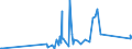 KN 84483300 /Exporte /Einheit = Preise (Euro/Tonne) /Partnerland: Schweden /Meldeland: Eur27_2020 /84483300:Spindeln, Spindelflügel, Spinnringe und Ringläufer, für Maschinen der Pos. 8445