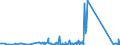 KN 84483300 /Exporte /Einheit = Preise (Euro/Tonne) /Partnerland: Oesterreich /Meldeland: Eur27_2020 /84483300:Spindeln, Spindelflügel, Spinnringe und Ringläufer, für Maschinen der Pos. 8445