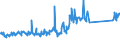 KN 84483300 /Exporte /Einheit = Preise (Euro/Tonne) /Partnerland: Schweiz /Meldeland: Eur27_2020 /84483300:Spindeln, Spindelflügel, Spinnringe und Ringläufer, für Maschinen der Pos. 8445