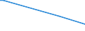 KN 84483300 /Exporte /Einheit = Preise (Euro/Tonne) /Partnerland: Malta /Meldeland: Europäische Union /84483300:Spindeln, Spindelflügel, Spinnringe und Ringläufer, für Maschinen der Pos. 8445