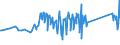 KN 84483300 /Exporte /Einheit = Preise (Euro/Tonne) /Partnerland: Lettland /Meldeland: Eur27_2020 /84483300:Spindeln, Spindelflügel, Spinnringe und Ringläufer, für Maschinen der Pos. 8445