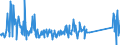 KN 84483300 /Exporte /Einheit = Preise (Euro/Tonne) /Partnerland: Polen /Meldeland: Eur27_2020 /84483300:Spindeln, Spindelflügel, Spinnringe und Ringläufer, für Maschinen der Pos. 8445