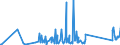 KN 84483300 /Exporte /Einheit = Preise (Euro/Tonne) /Partnerland: Slowakei /Meldeland: Eur27_2020 /84483300:Spindeln, Spindelflügel, Spinnringe und Ringläufer, für Maschinen der Pos. 8445