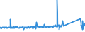 KN 84483300 /Exporte /Einheit = Preise (Euro/Tonne) /Partnerland: Rumaenien /Meldeland: Eur27_2020 /84483300:Spindeln, Spindelflügel, Spinnringe und Ringläufer, für Maschinen der Pos. 8445