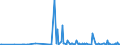 KN 84483300 /Exporte /Einheit = Preise (Euro/Tonne) /Partnerland: Russland /Meldeland: Eur27_2020 /84483300:Spindeln, Spindelflügel, Spinnringe und Ringläufer, für Maschinen der Pos. 8445