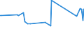 KN 84483300 /Exporte /Einheit = Preise (Euro/Tonne) /Partnerland: Tadschikistan /Meldeland: Eur27_2020 /84483300:Spindeln, Spindelflügel, Spinnringe und Ringläufer, für Maschinen der Pos. 8445