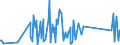 KN 84483300 /Exporte /Einheit = Preise (Euro/Tonne) /Partnerland: Kroatien /Meldeland: Eur27_2020 /84483300:Spindeln, Spindelflügel, Spinnringe und Ringläufer, für Maschinen der Pos. 8445