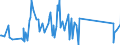 KN 84483300 /Exporte /Einheit = Preise (Euro/Tonne) /Partnerland: Bosn.-herzegowina /Meldeland: Eur27_2020 /84483300:Spindeln, Spindelflügel, Spinnringe und Ringläufer, für Maschinen der Pos. 8445