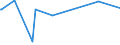 KN 84483300 /Exporte /Einheit = Preise (Euro/Tonne) /Partnerland: Libyen /Meldeland: Europäische Union /84483300:Spindeln, Spindelflügel, Spinnringe und Ringläufer, für Maschinen der Pos. 8445