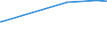 KN 84483300 /Exporte /Einheit = Preise (Euro/Tonne) /Partnerland: Sudan /Meldeland: Europäische Union /84483300:Spindeln, Spindelflügel, Spinnringe und Ringläufer, für Maschinen der Pos. 8445