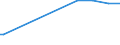 KN 84483300 /Exporte /Einheit = Preise (Euro/Tonne) /Partnerland: Mosambik /Meldeland: Europäische Union /84483300:Spindeln, Spindelflügel, Spinnringe und Ringläufer, für Maschinen der Pos. 8445