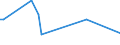 KN 84483300 /Exporte /Einheit = Preise (Euro/Tonne) /Partnerland: Sambia /Meldeland: Europäische Union /84483300:Spindeln, Spindelflügel, Spinnringe und Ringläufer, für Maschinen der Pos. 8445