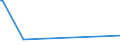 KN 84483300 /Exporte /Einheit = Preise (Euro/Tonne) /Partnerland: Groenland /Meldeland: Eur27_2020 /84483300:Spindeln, Spindelflügel, Spinnringe und Ringläufer, für Maschinen der Pos. 8445