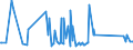 KN 84483300 /Exporte /Einheit = Preise (Euro/Tonne) /Partnerland: El Salvador /Meldeland: Eur27_2020 /84483300:Spindeln, Spindelflügel, Spinnringe und Ringläufer, für Maschinen der Pos. 8445