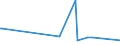 KN 84483900 /Exporte /Einheit = Preise (Euro/Tonne) /Partnerland: Guinea /Meldeland: Europäische Union /84483900:Teile und Zubehör für Maschinen der Pos. 8445 Oder Deren Hilfsmaschinen Oder -apparate, A.n.g.