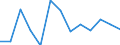 CN 84484200 /Exports /Unit = Prices (Euro/ton) /Partner: United Kingdom(Excluding Northern Ireland) /Reporter: Eur27_2020 /84484200:Reeds for Looms, Healds and Heald-frames