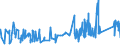 KN 84484200 /Exporte /Einheit = Preise (Euro/Tonne) /Partnerland: Norwegen /Meldeland: Eur27_2020 /84484200:Webeblätter, Weblitzen und Webschäfte, für Webmaschinen