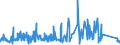 KN 84484200 /Exporte /Einheit = Preise (Euro/Tonne) /Partnerland: Schweden /Meldeland: Eur27_2020 /84484200:Webeblätter, Weblitzen und Webschäfte, für Webmaschinen