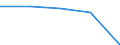 KN 84484200 /Exporte /Einheit = Preise (Euro/Tonne) /Partnerland: Tschechoslow /Meldeland: Eur27 /84484200:Webeblätter, Weblitzen und Webschäfte, für Webmaschinen