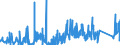 KN 84484200 /Exporte /Einheit = Preise (Euro/Tonne) /Partnerland: Rumaenien /Meldeland: Eur27_2020 /84484200:Webeblätter, Weblitzen und Webschäfte, für Webmaschinen