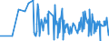 KN 84484200 /Exporte /Einheit = Preise (Euro/Tonne) /Partnerland: Weissrussland /Meldeland: Eur27_2020 /84484200:Webeblätter, Weblitzen und Webschäfte, für Webmaschinen