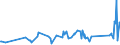 KN 84484200 /Exporte /Einheit = Preise (Euro/Tonne) /Partnerland: Moldau /Meldeland: Eur27_2020 /84484200:Webeblätter, Weblitzen und Webschäfte, für Webmaschinen