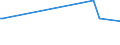 KN 84484200 /Exporte /Einheit = Preise (Euro/Tonne) /Partnerland: Armenien /Meldeland: Eur27_2020 /84484200:Webeblätter, Weblitzen und Webschäfte, für Webmaschinen