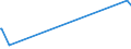 KN 84484200 /Exporte /Einheit = Preise (Euro/Tonne) /Partnerland: Aserbaidschan /Meldeland: Eur27_2020 /84484200:Webeblätter, Weblitzen und Webschäfte, für Webmaschinen