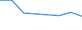 KN 84484200 /Exporte /Einheit = Preise (Euro/Tonne) /Partnerland: Kirgistan /Meldeland: Eur27_2020 /84484200:Webeblätter, Weblitzen und Webschäfte, für Webmaschinen