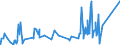 KN 84484200 /Exporte /Einheit = Preise (Euro/Tonne) /Partnerland: Kroatien /Meldeland: Eur27_2020 /84484200:Webeblätter, Weblitzen und Webschäfte, für Webmaschinen