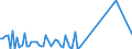 KN 84484200 /Exporte /Einheit = Preise (Euro/Tonne) /Partnerland: Bosn.-herzegowina /Meldeland: Europäische Union /84484200:Webeblätter, Weblitzen und Webschäfte, für Webmaschinen