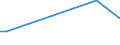 KN 84484200 /Exporte /Einheit = Preise (Euro/Tonne) /Partnerland: Dem. Rep. Kongo /Meldeland: Eur15 /84484200:Webeblätter, Weblitzen und Webschäfte, für Webmaschinen