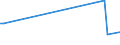 KN 84484200 /Exporte /Einheit = Preise (Euro/Tonne) /Partnerland: Kenia /Meldeland: Eur15 /84484200:Webeblätter, Weblitzen und Webschäfte, für Webmaschinen