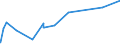 KN 84484200 /Exporte /Einheit = Preise (Euro/Tonne) /Partnerland: Tansania /Meldeland: Eur27_2020 /84484200:Webeblätter, Weblitzen und Webschäfte, für Webmaschinen