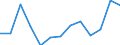 KN 84484900 /Exporte /Einheit = Preise (Euro/Tonne) /Partnerland: Ver.koenigreich(Ohne Nordirland) /Meldeland: Eur27_2020 /84484900:Teile und Zubehör für Webmaschinen Oder Deren Hilfsmaschinen Oder -apparate, A.n.g.