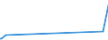 CN 84484900 /Exports /Unit = Prices (Euro/ton) /Partner: Canary /Reporter: Eur27_2020 /84484900:Parts and Accessories of Weaving Machines `looms` and Their Auxiliary Machinery, N.e.s.