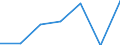 KN 84484900 /Exporte /Einheit = Preise (Euro/Tonne) /Partnerland: Schweiz /Meldeland: Eur27 /84484900:Teile und Zubehör für Webmaschinen Oder Deren Hilfsmaschinen Oder -apparate, A.n.g.