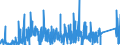 KN 84484900 /Exporte /Einheit = Preise (Euro/Tonne) /Partnerland: Polen /Meldeland: Eur27_2020 /84484900:Teile und Zubehör für Webmaschinen Oder Deren Hilfsmaschinen Oder -apparate, A.n.g.