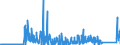 KN 84484900 /Exporte /Einheit = Preise (Euro/Tonne) /Partnerland: Ungarn /Meldeland: Eur27_2020 /84484900:Teile und Zubehör für Webmaschinen Oder Deren Hilfsmaschinen Oder -apparate, A.n.g.