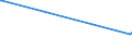 KN 84484900 /Exporte /Einheit = Preise (Euro/Tonne) /Partnerland: Georgien /Meldeland: Eur27_2020 /84484900:Teile und Zubehör für Webmaschinen Oder Deren Hilfsmaschinen Oder -apparate, A.n.g.