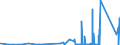 KN 84484900 /Exporte /Einheit = Preise (Euro/Tonne) /Partnerland: Ehem.jug.rep.mazed /Meldeland: Eur27_2020 /84484900:Teile und Zubehör für Webmaschinen Oder Deren Hilfsmaschinen Oder -apparate, A.n.g.