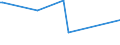 KN 84484900 /Exporte /Einheit = Preise (Euro/Tonne) /Partnerland: Niger /Meldeland: Eur27_2020 /84484900:Teile und Zubehör für Webmaschinen Oder Deren Hilfsmaschinen Oder -apparate, A.n.g.