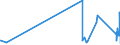 KN 84484900 /Exporte /Einheit = Preise (Euro/Tonne) /Partnerland: Togo /Meldeland: Eur27_2020 /84484900:Teile und Zubehör für Webmaschinen Oder Deren Hilfsmaschinen Oder -apparate, A.n.g.