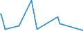 KN 84484900 /Exporte /Einheit = Preise (Euro/Tonne) /Partnerland: Eritrea /Meldeland: Eur15 /84484900:Teile und Zubehör für Webmaschinen Oder Deren Hilfsmaschinen Oder -apparate, A.n.g.